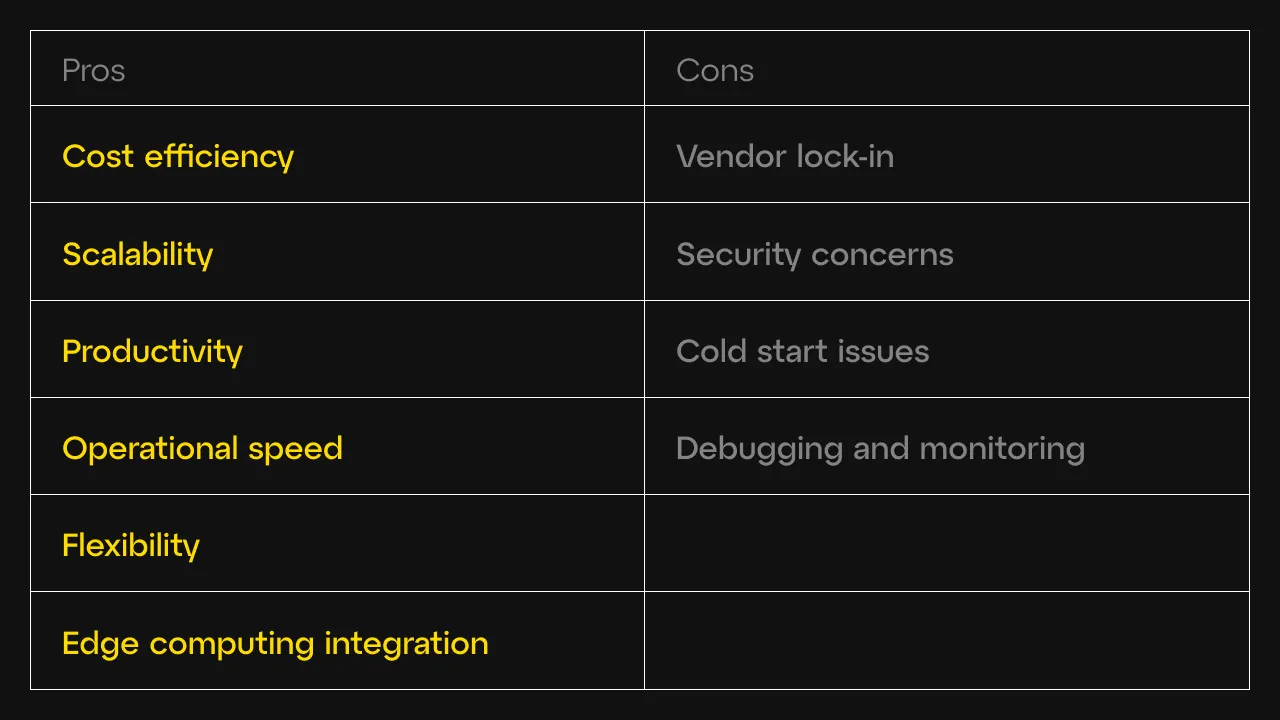 pros and cons of serverless cloud computing